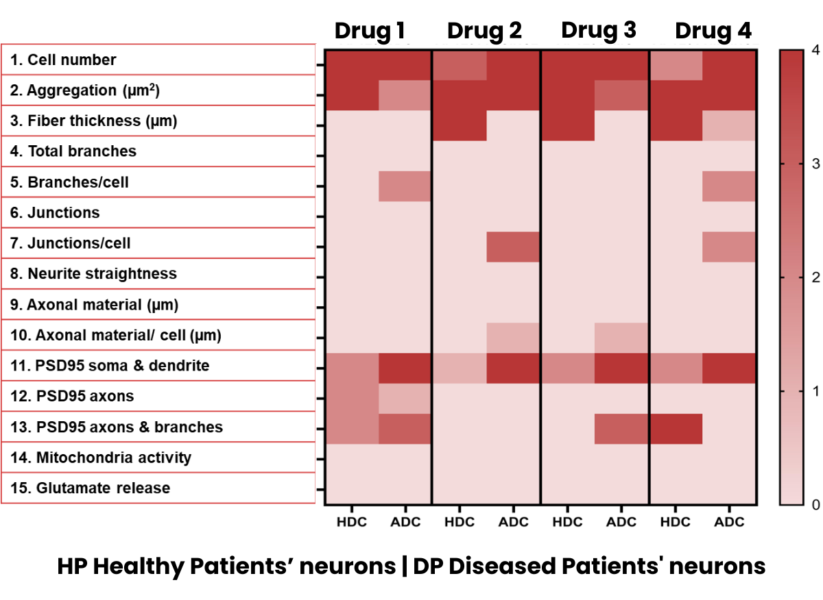 NeuroHTS™ key capability 5